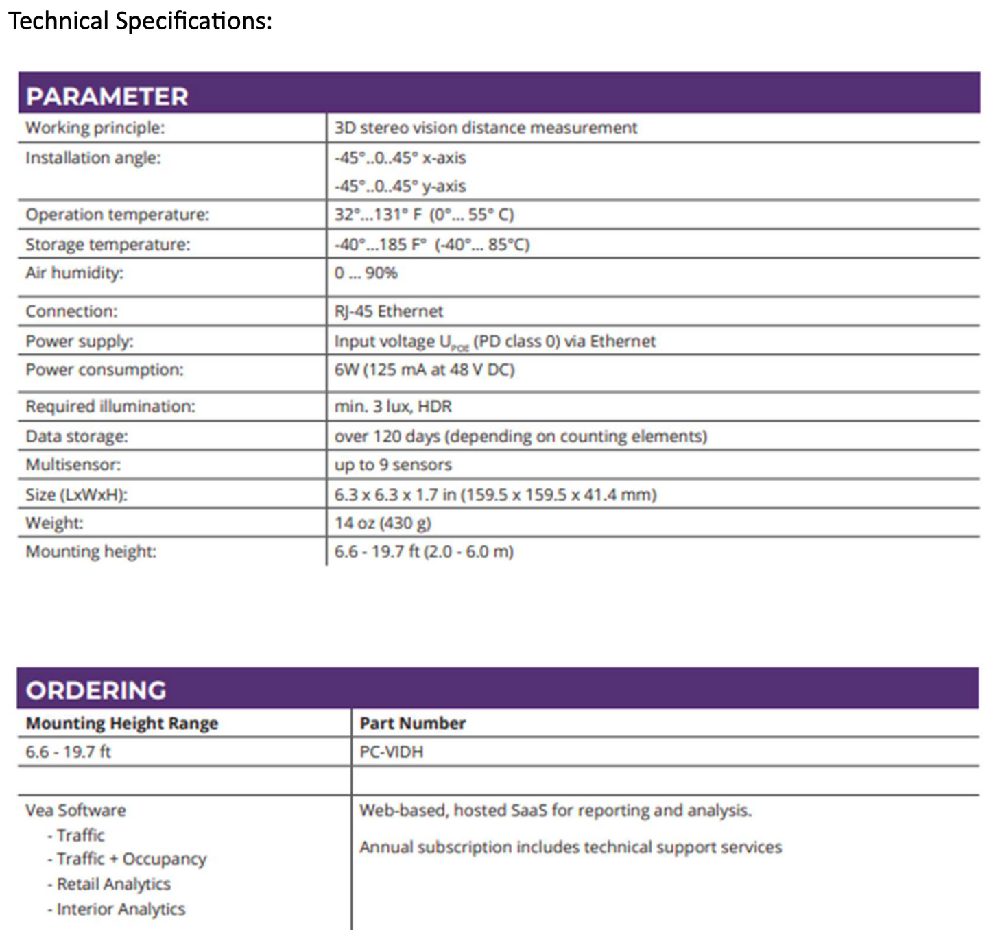 Next Generation IP Video Tailgate
