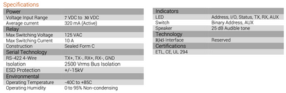 Access Controller Board & Digital Access Reader